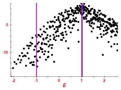 Strength function log